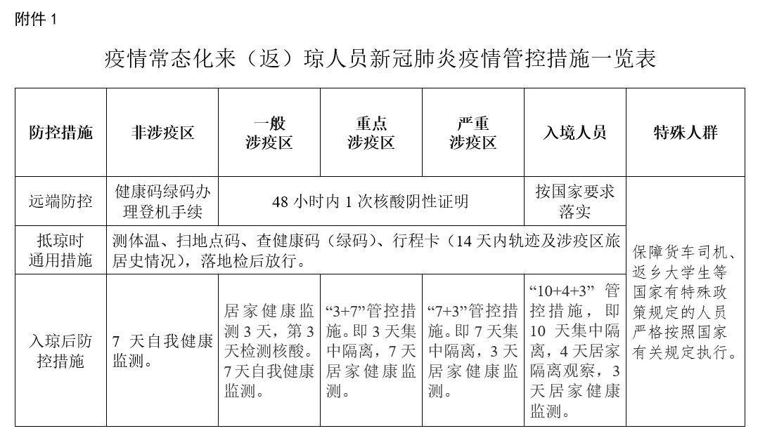 新型肺炎疫情最早状况揭秘