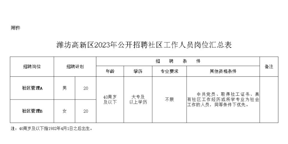 海阳2025年招聘信息前瞻，早期岗位发布与未来招聘趋势展望
