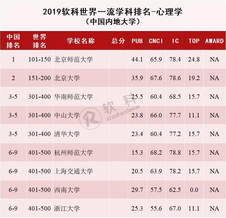 最早高校软科排名，揭示教育实力变迁与未来趋势展望