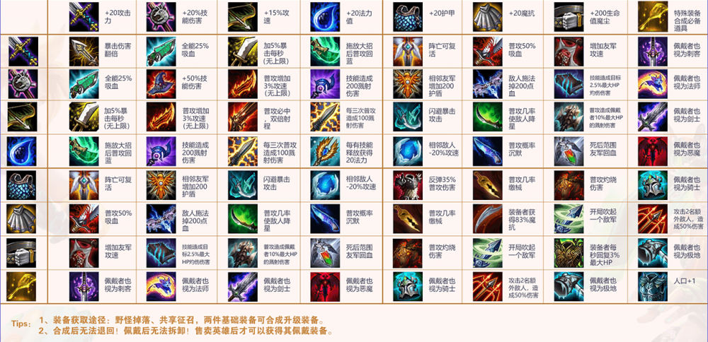 云顶之弈早期武器阵容深度解析与攻略