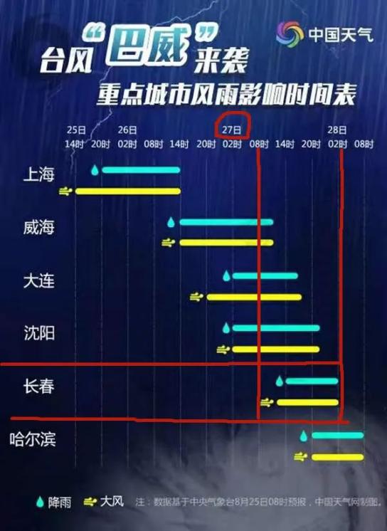 台风到达长春时间预测与分析，最新实时动态