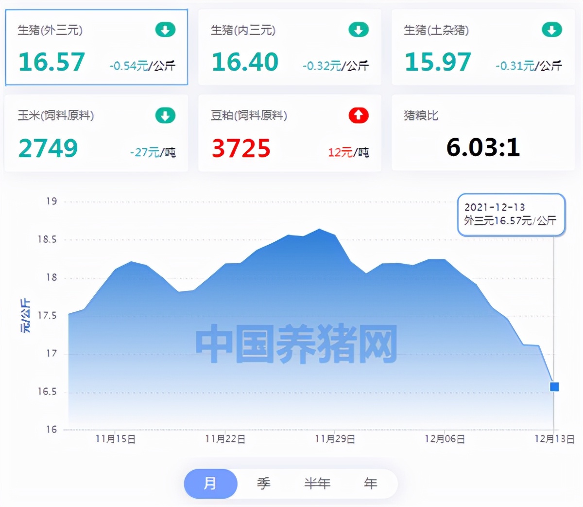 陕西今日猪价行情分析与预测