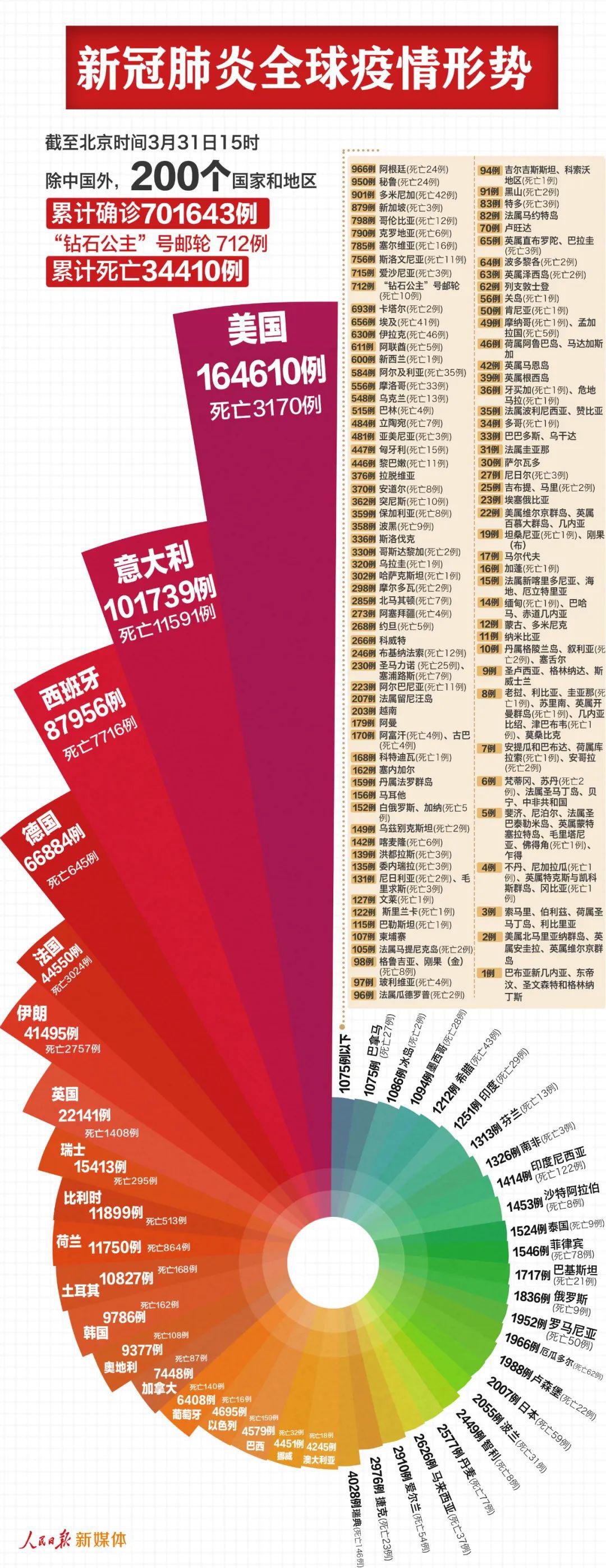 全球疫情挑战，共同应对与未来展望