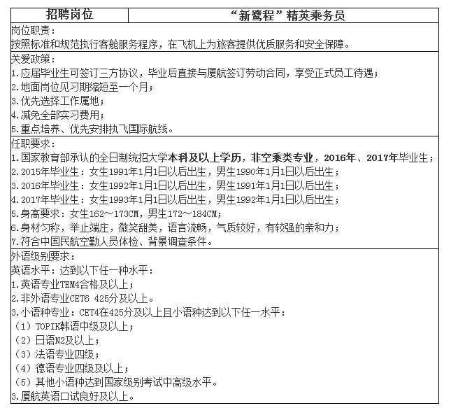 厦门航空的早期招聘历程及其深远意义