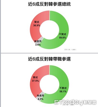 台中市最早民调，历史追溯与深度解读