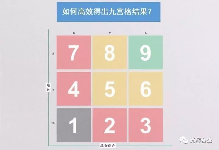 九宫格起源与历史演变探究