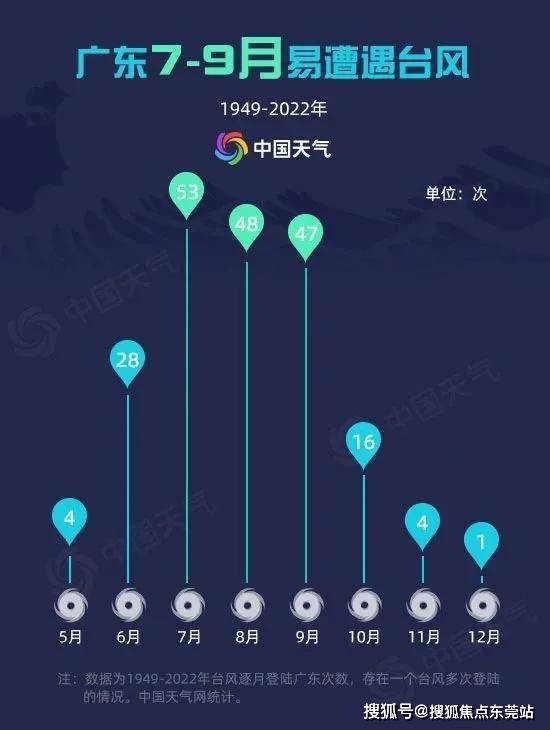 广东台风预警领先全国，守护生命安全的先锋队