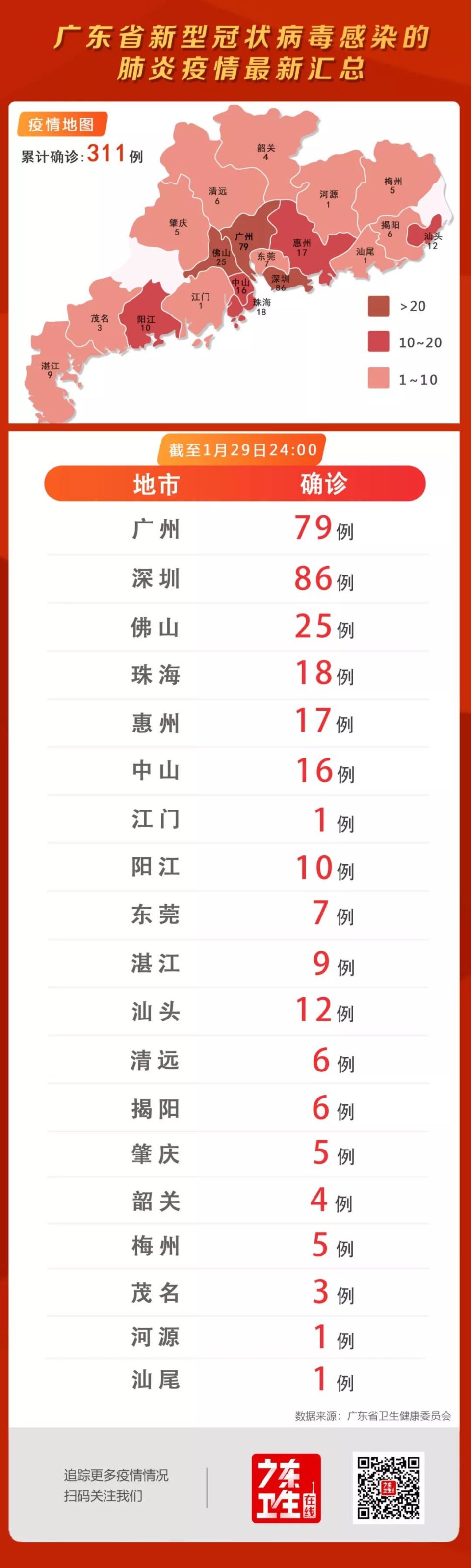 广东首发疫情报告，早期发现与应对的挑战