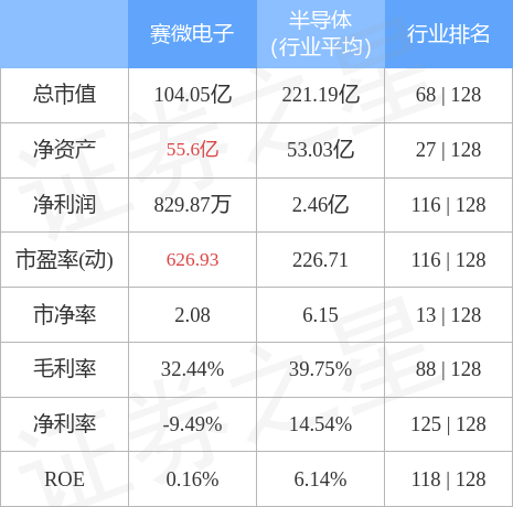 赛微电子早期动态揭秘