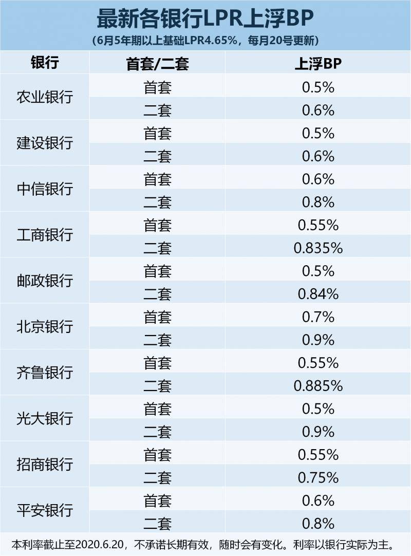 银行最早贷款利率LPR的历史演变与未来展望