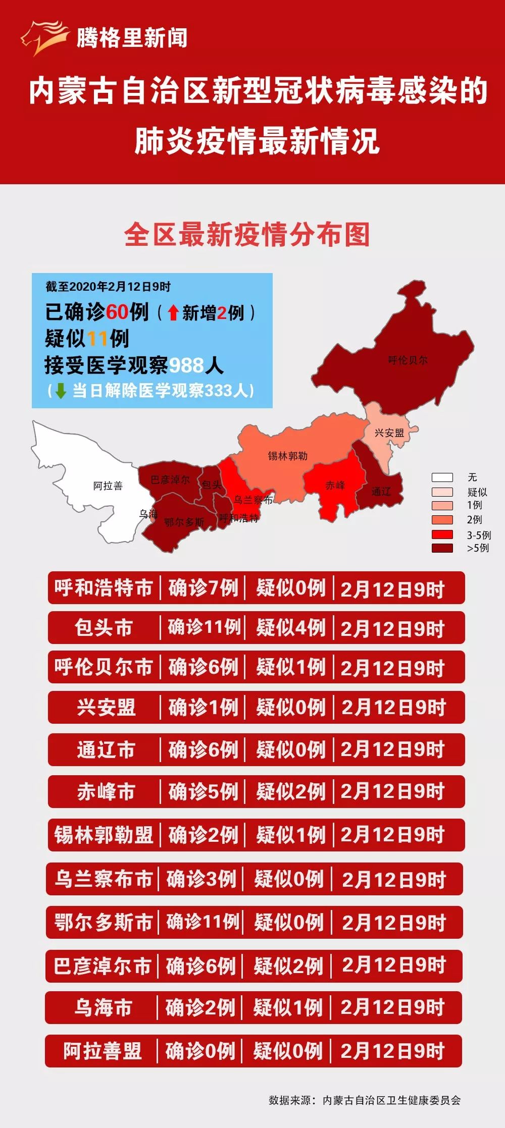 全国最早疫情内蒙古，回顾与启示的启示
