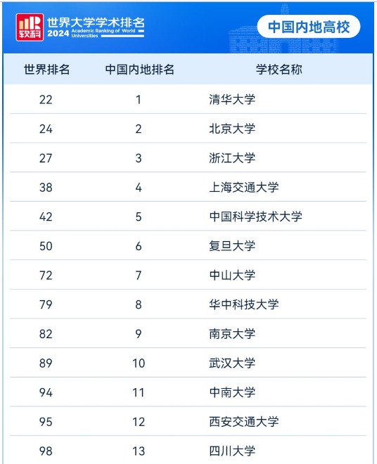 中国最早大学排名榜单及其影响力分析