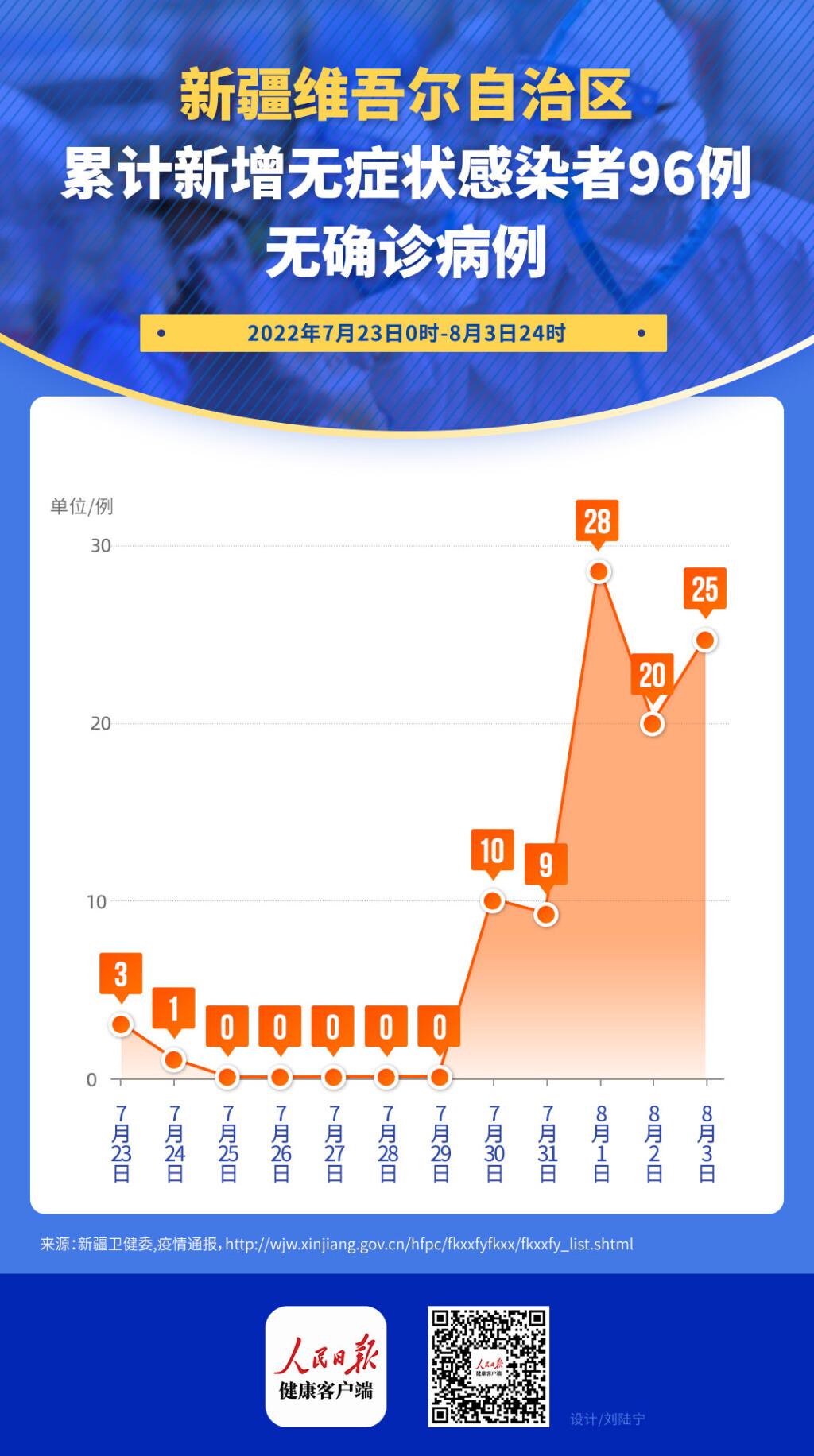 新疆冠状病毒最早疫情探究与解析