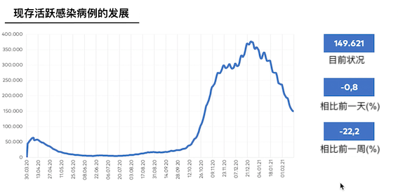 新冠数据最早情况揭秘，初期数据分析与洞察
