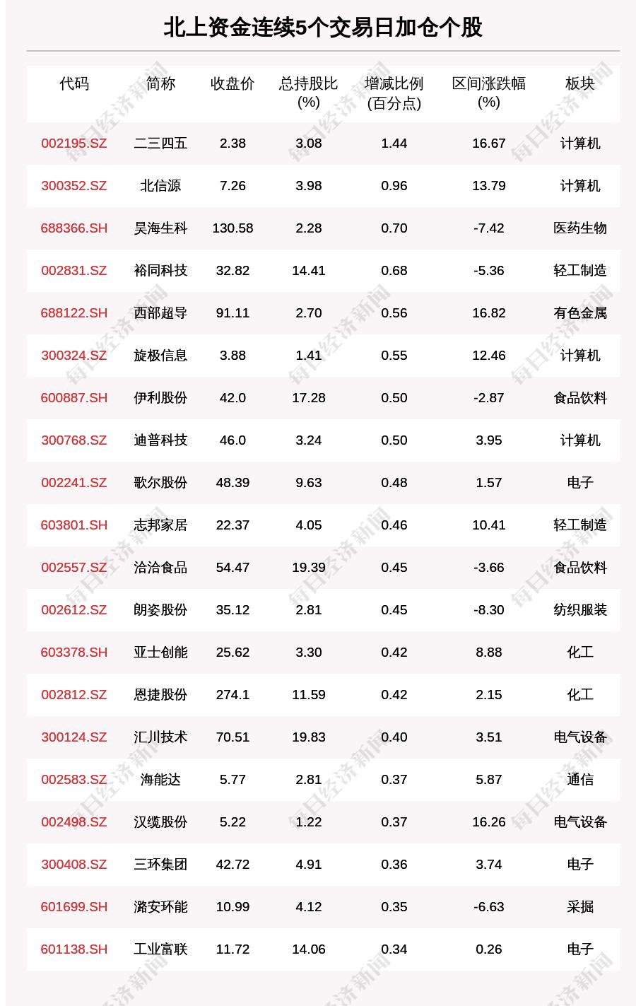 全球视野下的肺炎新增疫情最早情况分析