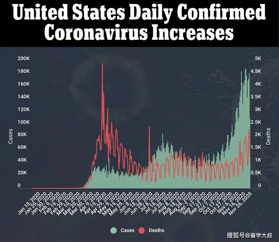 美国最早疫情死亡人数及其影响探究