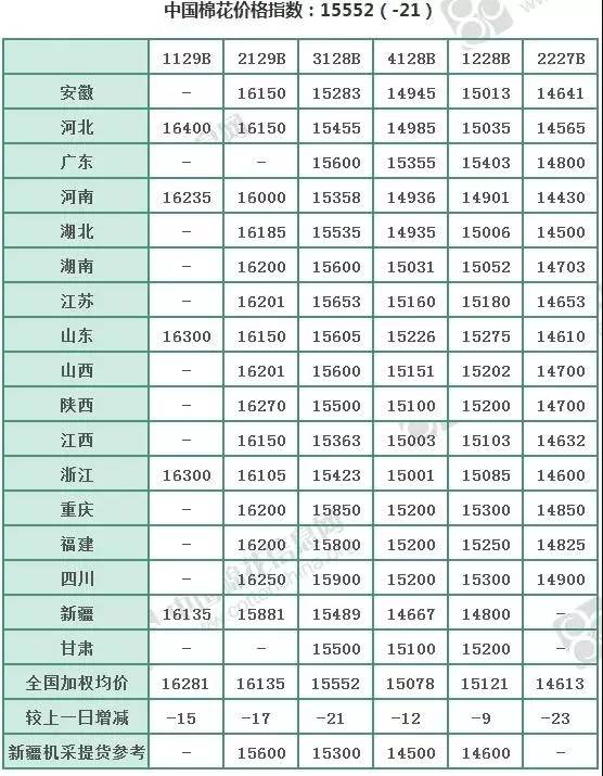 今日全国皮棉价格及分析，最新动态与趋势预测