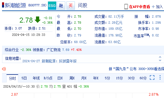 新能源股票最早情况概览，一览无遗的资讯解读