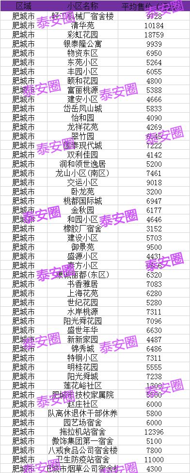 最早肥城在售楼盘，历史、现状与未来展望
