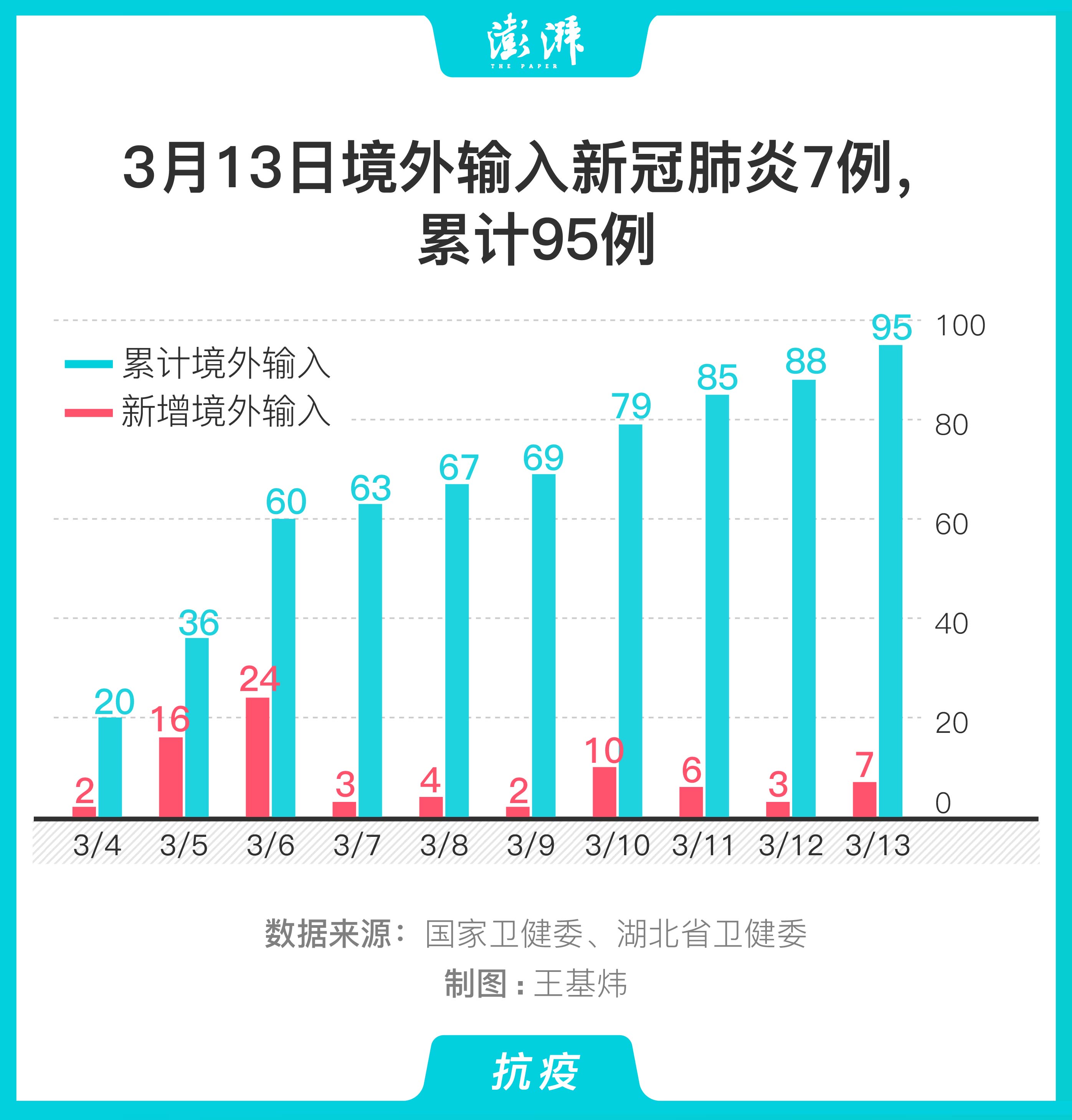 全国新肺炎最早数据与抗击疫情的挑战