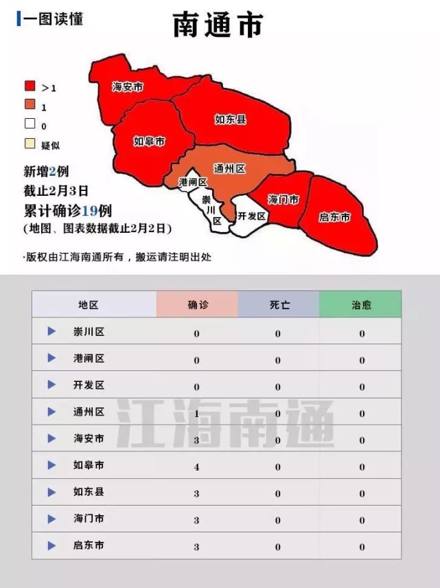 海门疫情最早通报28日，回顾与前瞻分析