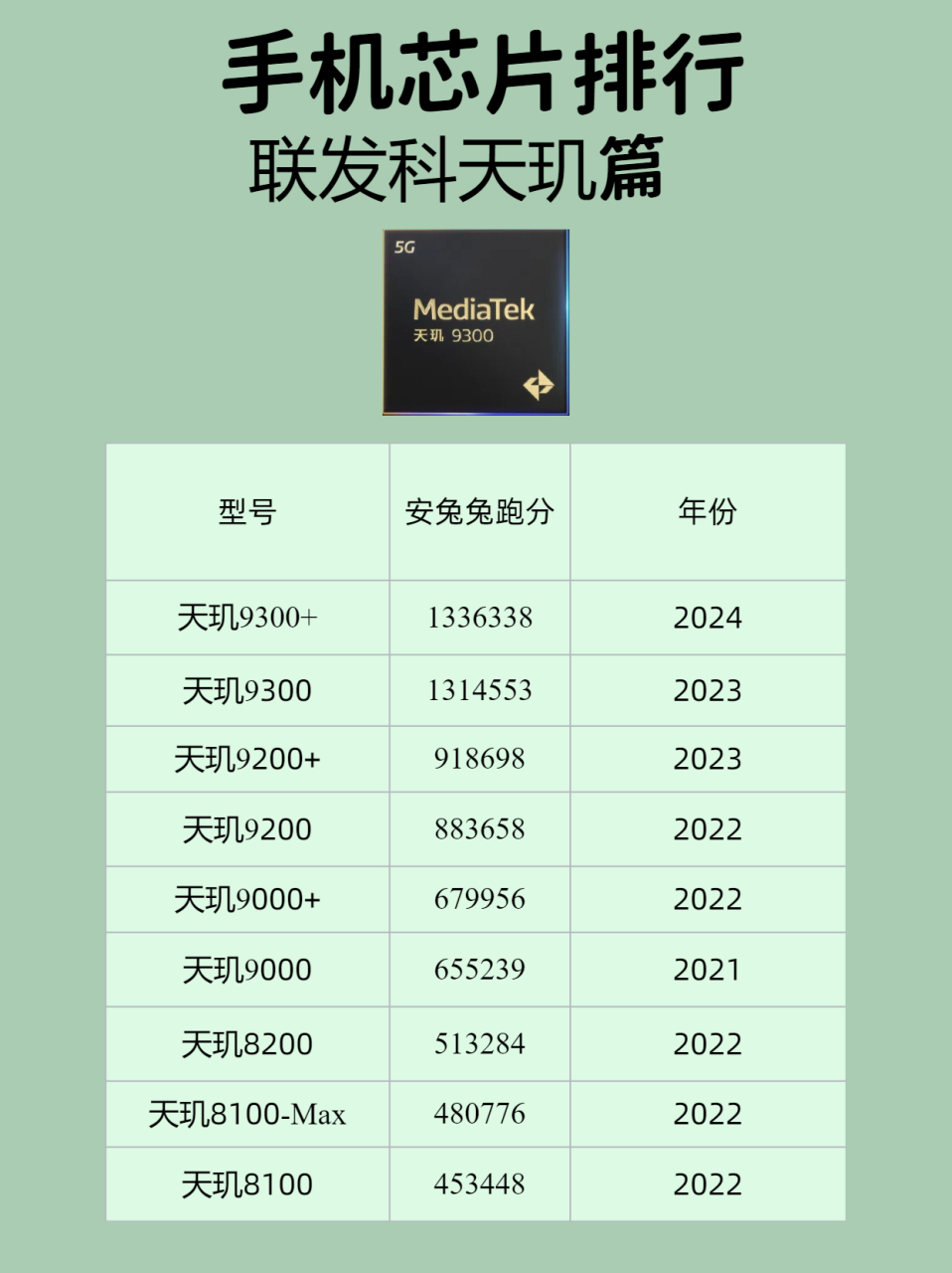 联发科芯片的早期排名及其影响分析