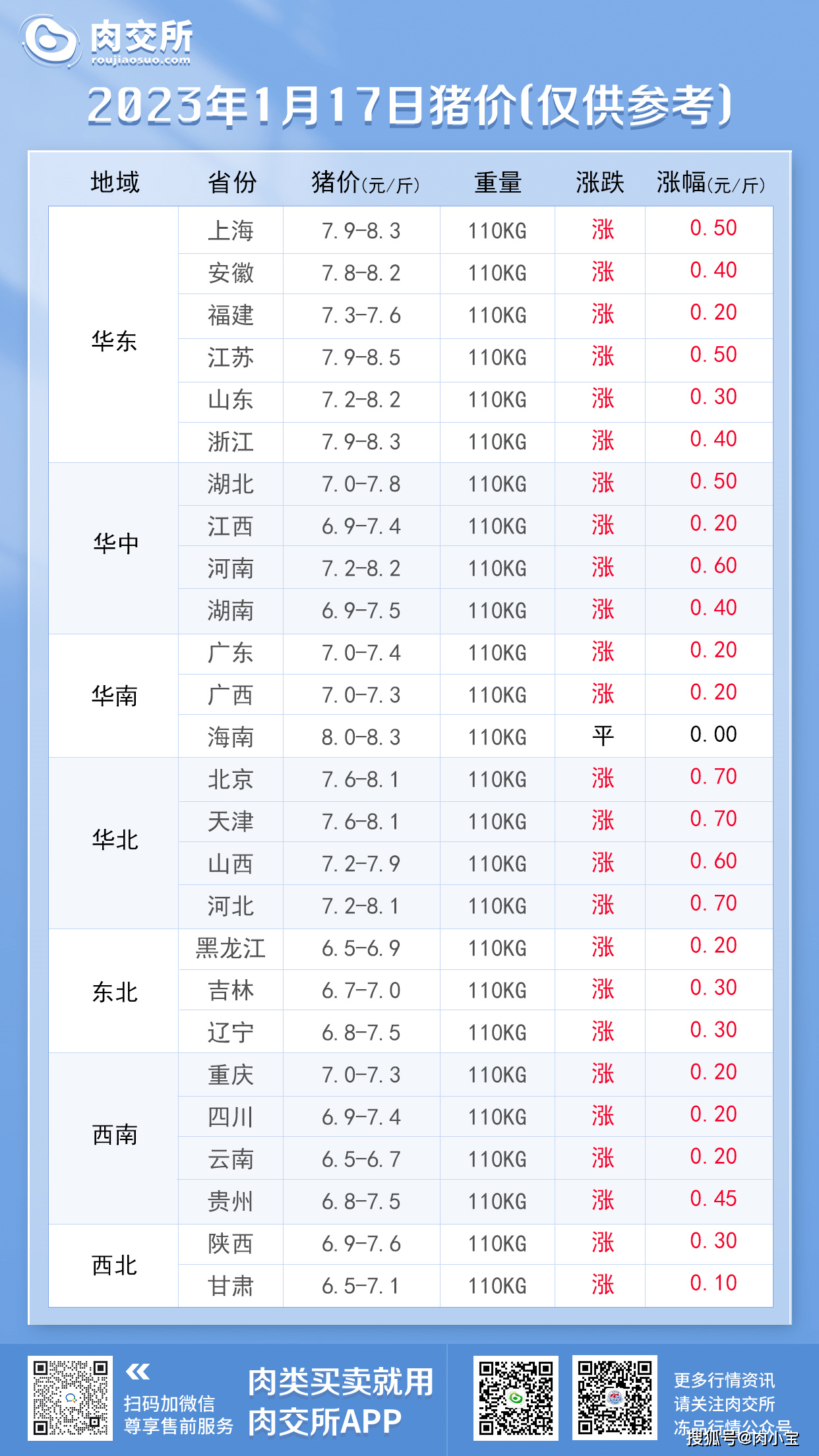 山东明日猪价预测及分析，早期趋势展望