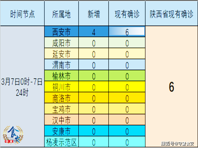 陕西省疫情最早动态及其影响与启示