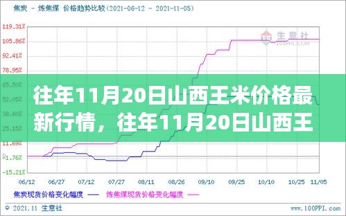 山西玉米价格早期行情分析