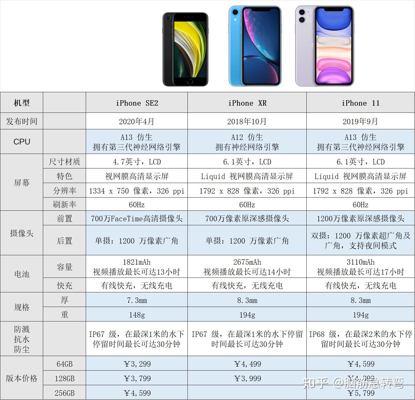 苹果12系列价格走势深度探讨，发布初期的市场动态与价格表解析