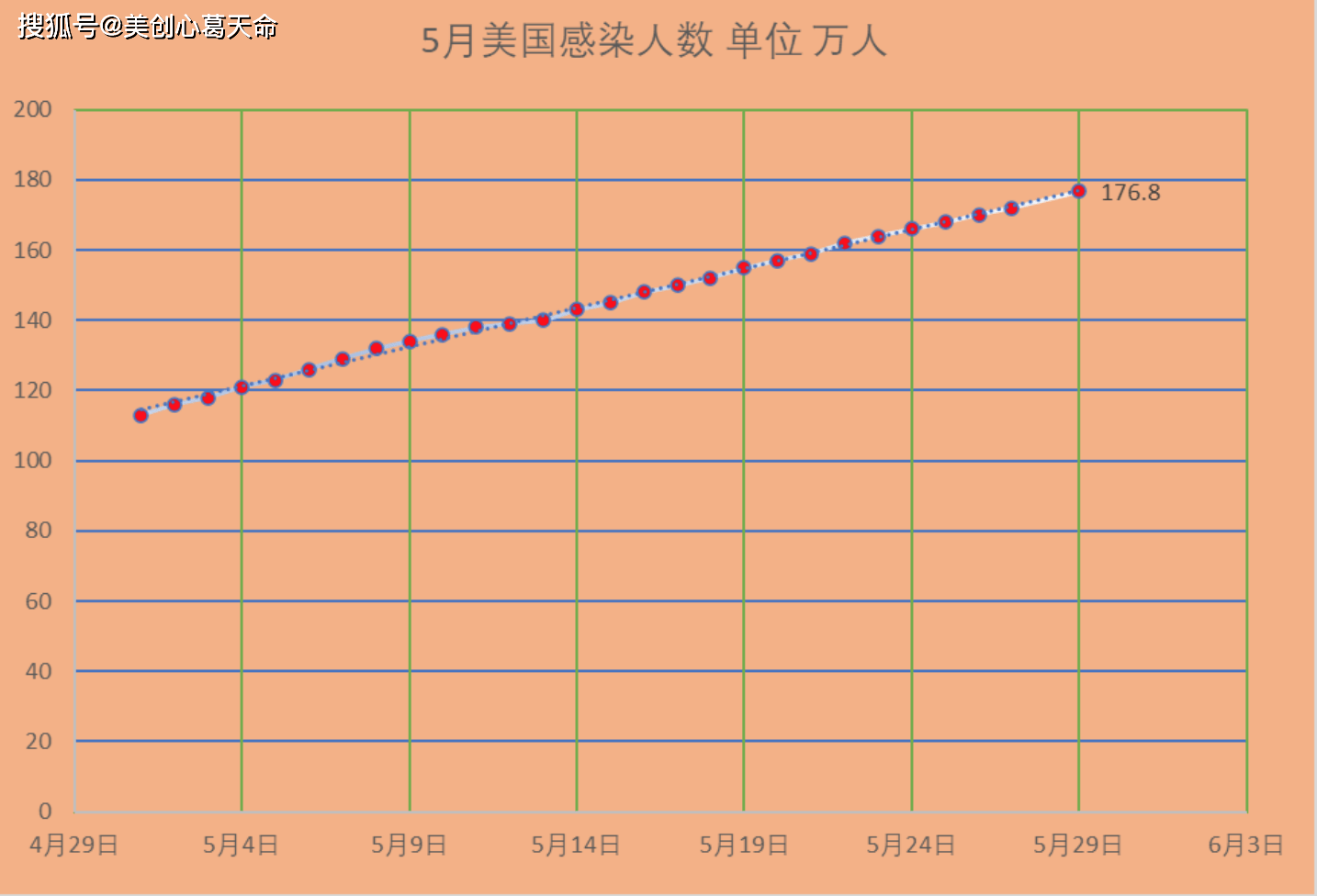 美国八月疫情最早数据揭示，疫情爆发背后的故事