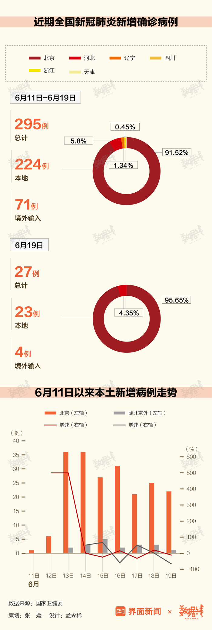 疫情最早数据消息一月的回顾与前瞻，一月疫情数据深度解析