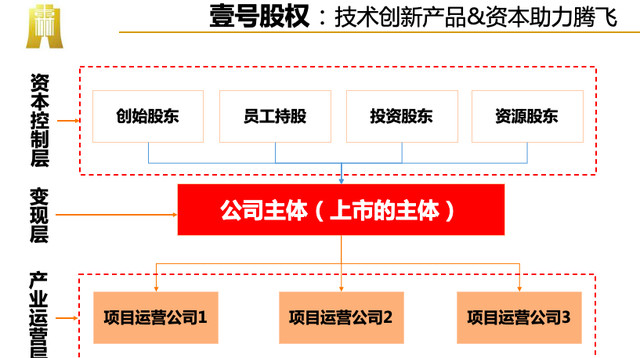 荣耀最早股权结构揭秘，深度探究其股权构成与发展历程