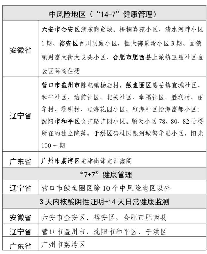 最早疫情风险等级提醒，重要性及其深远影响