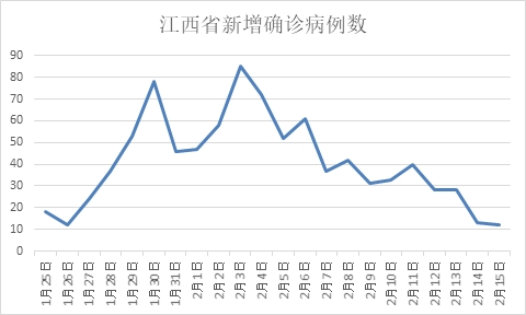 全国疫情最早情况的回顾与启示