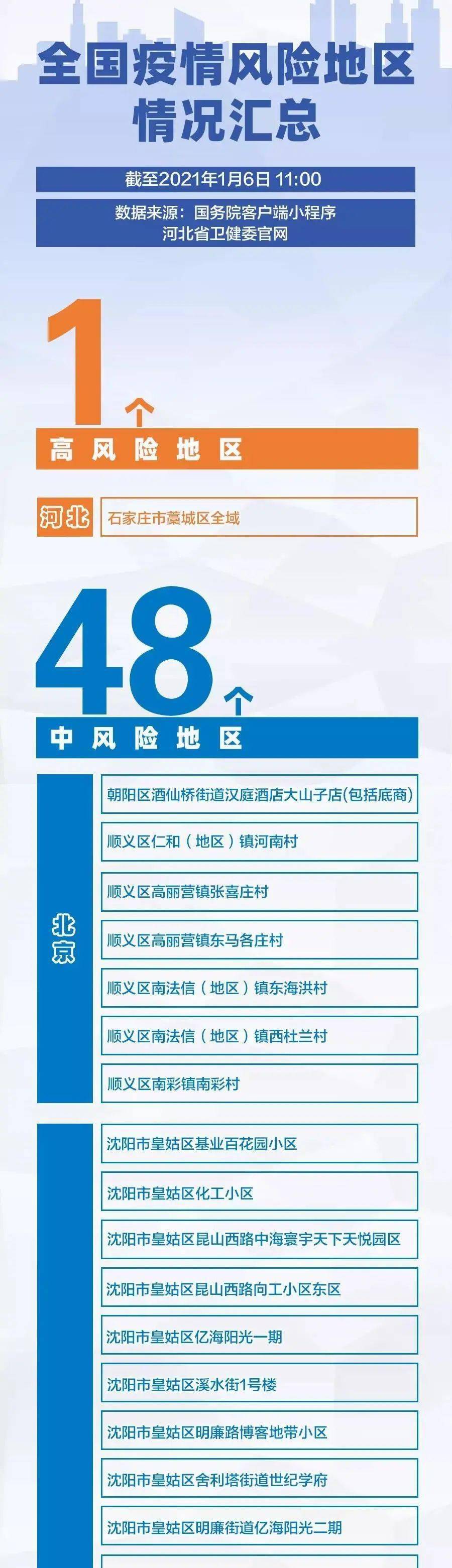 关于新冠疫情起源与风险的探讨与解析
