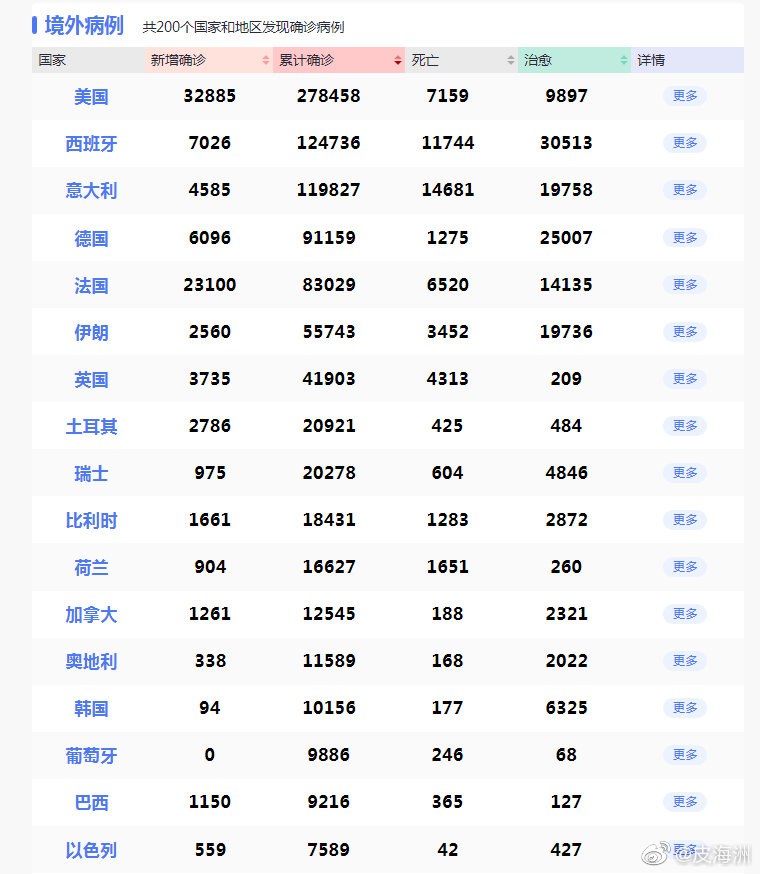 美国疫情初期挑战与应对策略，每日新增病例的早期状况分析