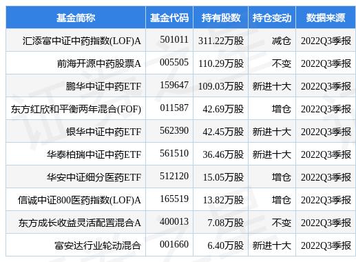 汇添富责任投资，探索金融领域的先锋，早期净值揭示责任投资实践