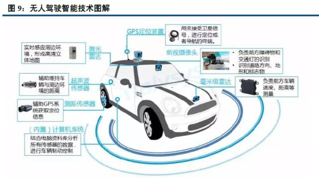 最早无人驾驶新技术，重塑交通未来，引领无人驾驶新时代
