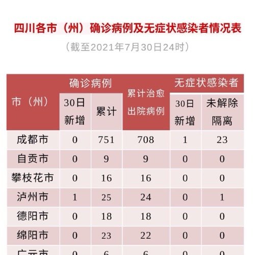 成都今日发现最早确诊病例，疫情应对与公众意识觉醒