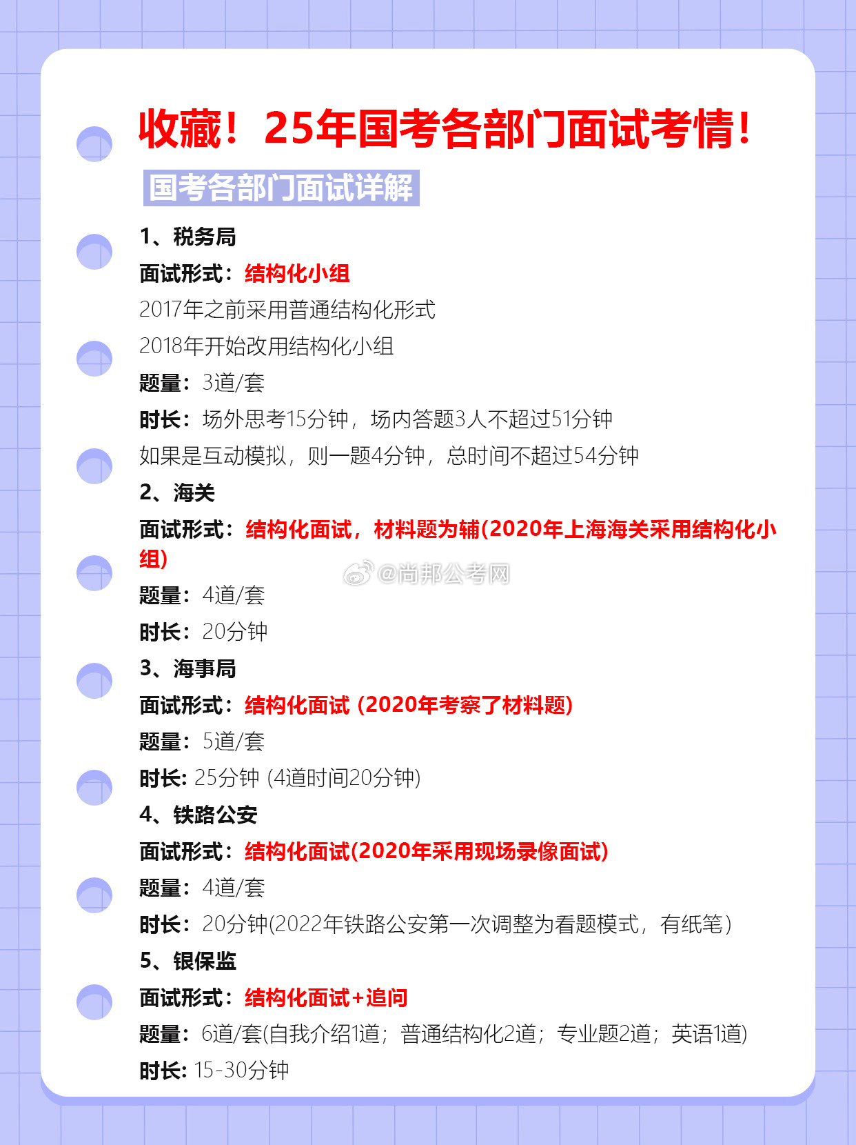 国考面试最早情况探究与分析