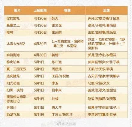 电影行业先行之策，探究电影最早预售票房的秘密