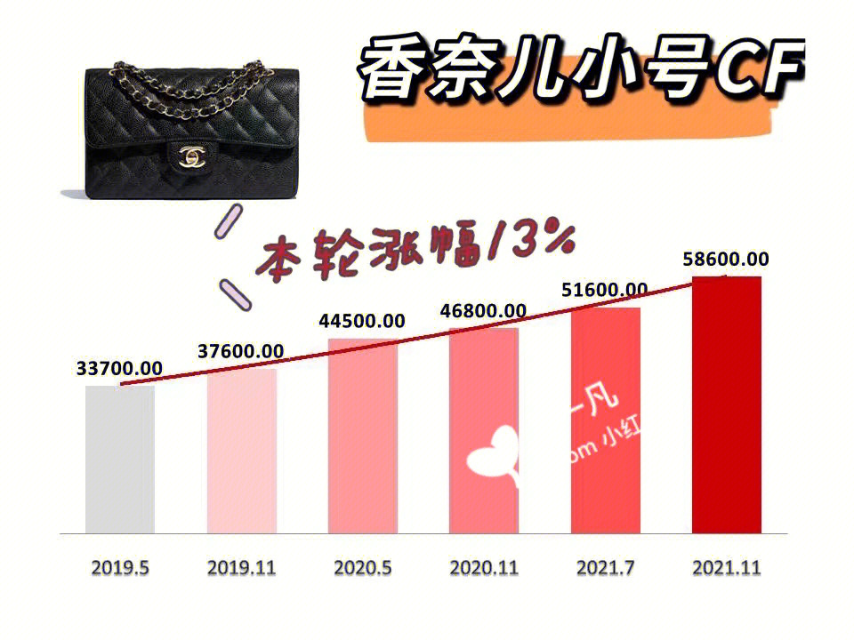 香奈儿CF最早价格，探索时尚经典背后的故事