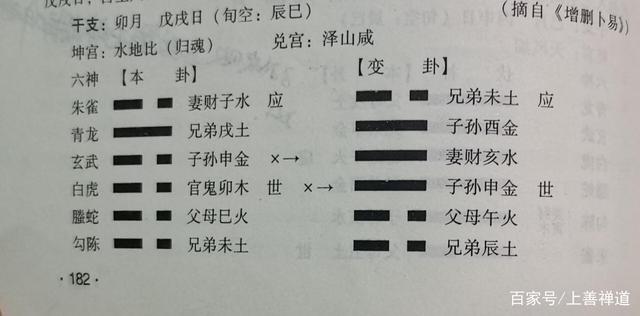 最早六爻测圣的起源与发展探究