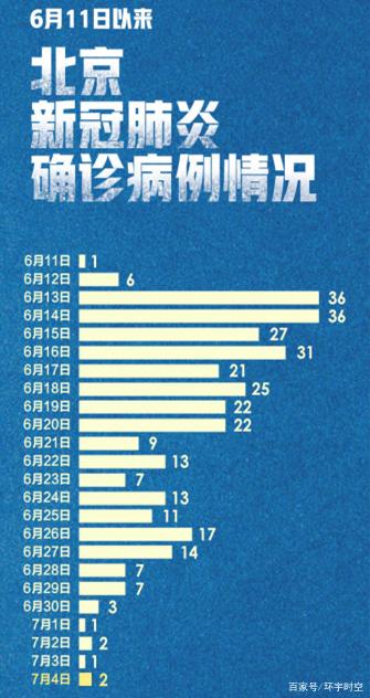 北京疫情六月十四日起点，回望最早疫情的发现与应对之路