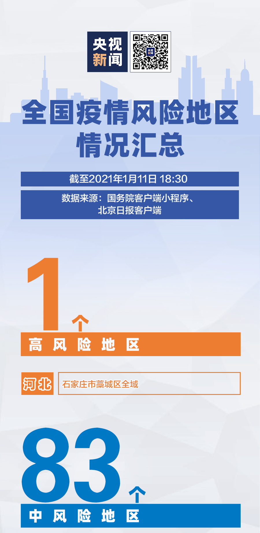 疫情初期风险地区查询，探索风险识别与应对之道