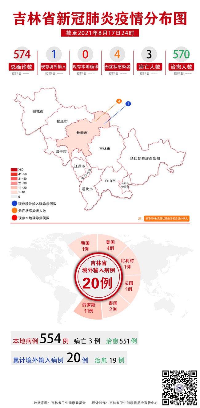 吉林疫情最早通报背后的故事揭秘