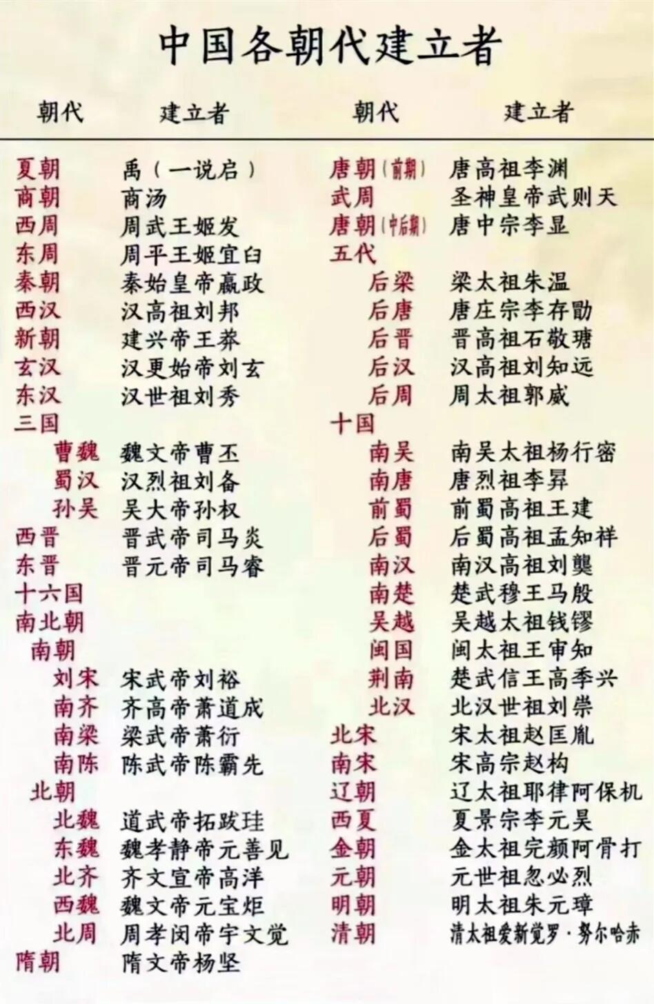 探寻中国历史上的最早朝代，夏朝的起源与辉煌