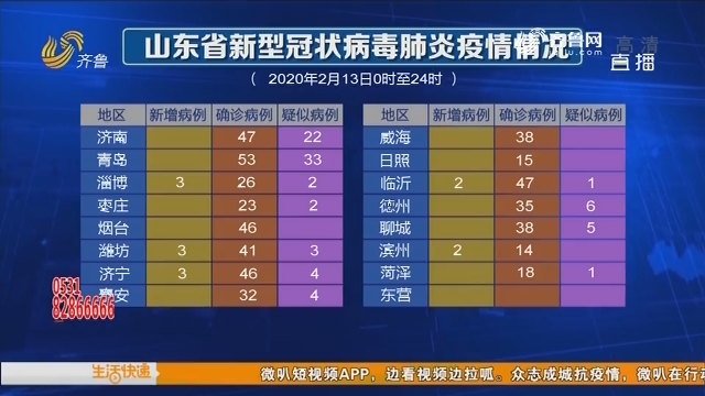 山东首例新冠肺炎信息揭秘，早期疫情的影响与启示