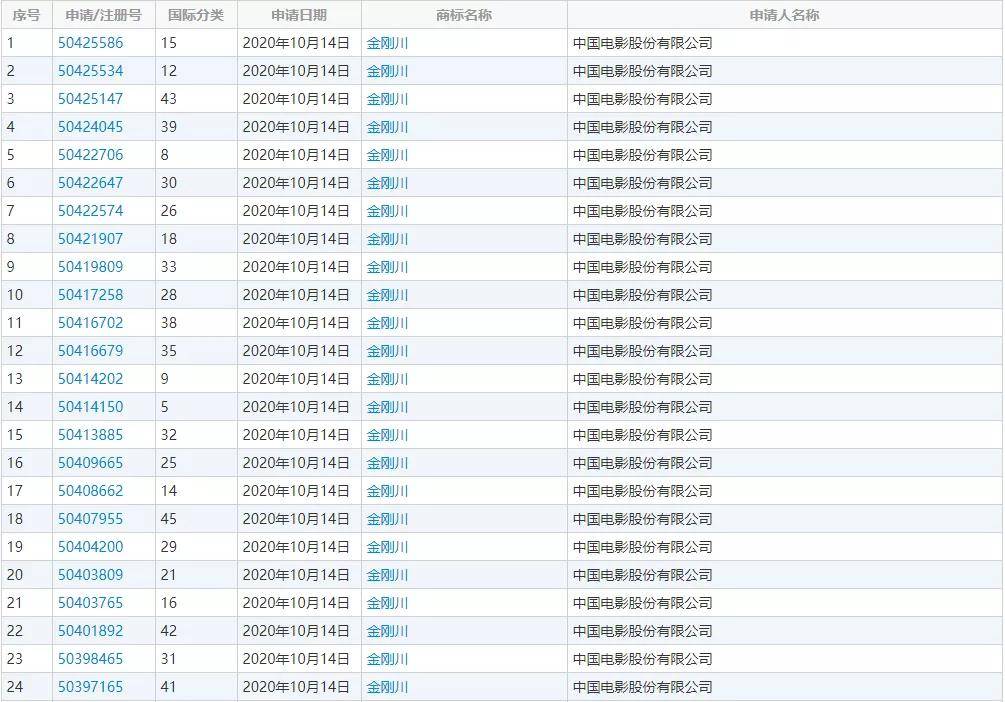 金刚川票房早期情况分析，揭秘票房走势与预测